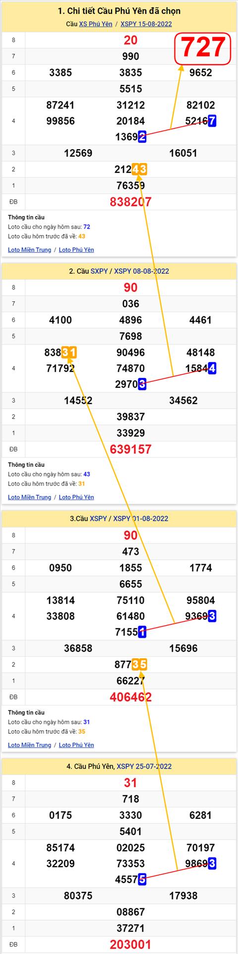 Thong ke XSMT 22082022 - Phan tich Xo so Mien Trung 22-08 Thu 2 hinh anh 2
