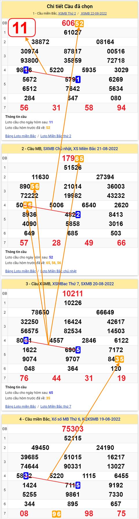 Lô kép XSMB 23082022 - Phân tích lô kép Miền Bắc 23-08 Thứ 3 hình ảnh 2 Lo kep XSMB 23082022 - Phan tich lo kep Mien Bac 23-08 Thu 3 hinh anh 2