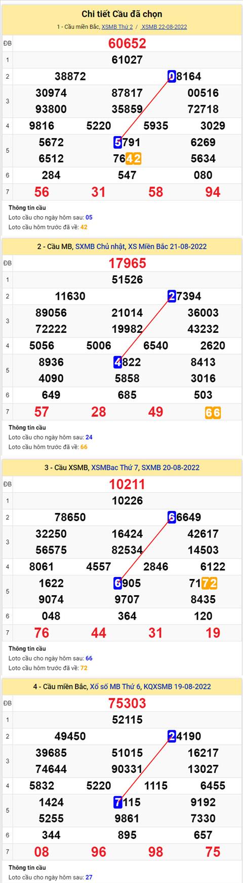 Phan tich XSMB 238 Thu 3 - Tham khao XSMB Thu 3 ngay 238 hinh anh 2
