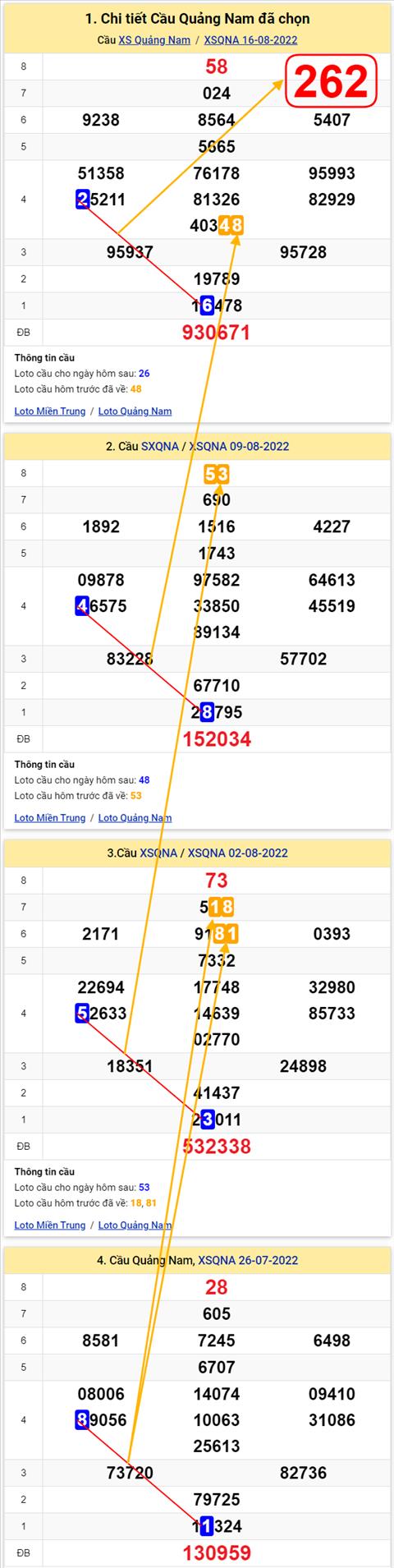 Thong ke XSMT 23082022 - Phan tich Xo so Mien Trung 23-08 Thu 3 hinh anh 2