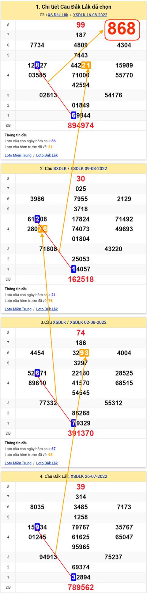 Thong ke XSMT 23082022 - Phan tich Xo so Mien Trung 23-08 Thu 3 hinh anh