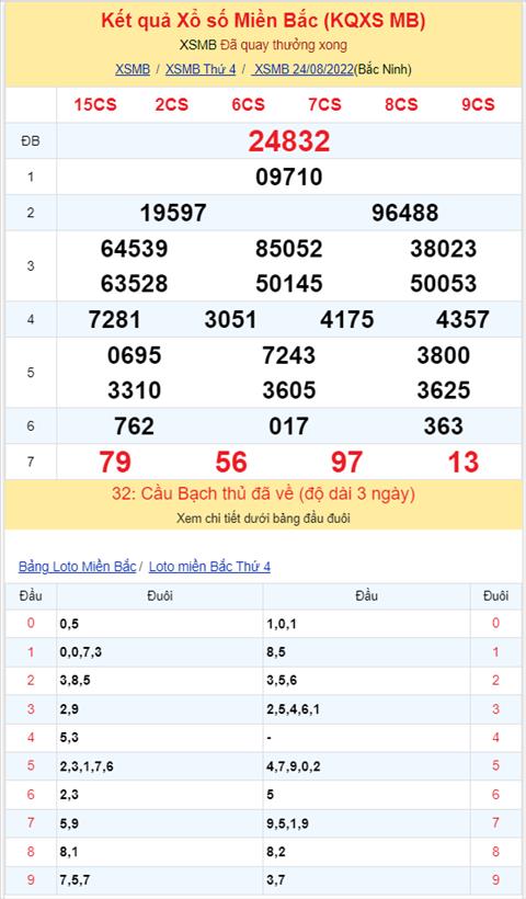 Binh luan KQXSMB 24082022 dac biet ve dau 3 lien tiep 2 ngay hinh anh 2