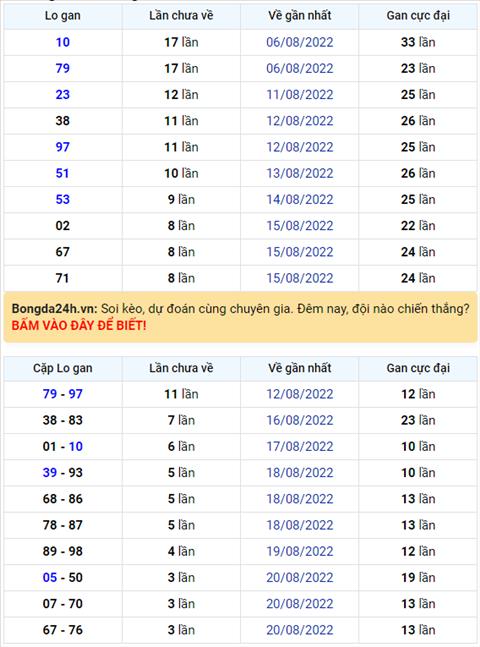 Binh luan KQXSMB 24082022 dac biet ve dau 3 lien tiep 2 ngay hinh anh