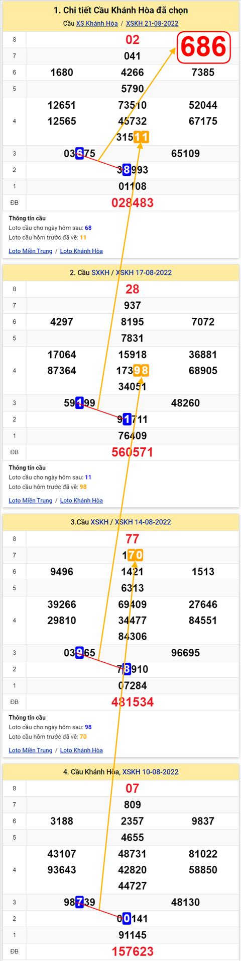 Thong ke XSMT 24082022 - Phan tich Xo so Mien Trung 24-08 Thu 4 hinh anh