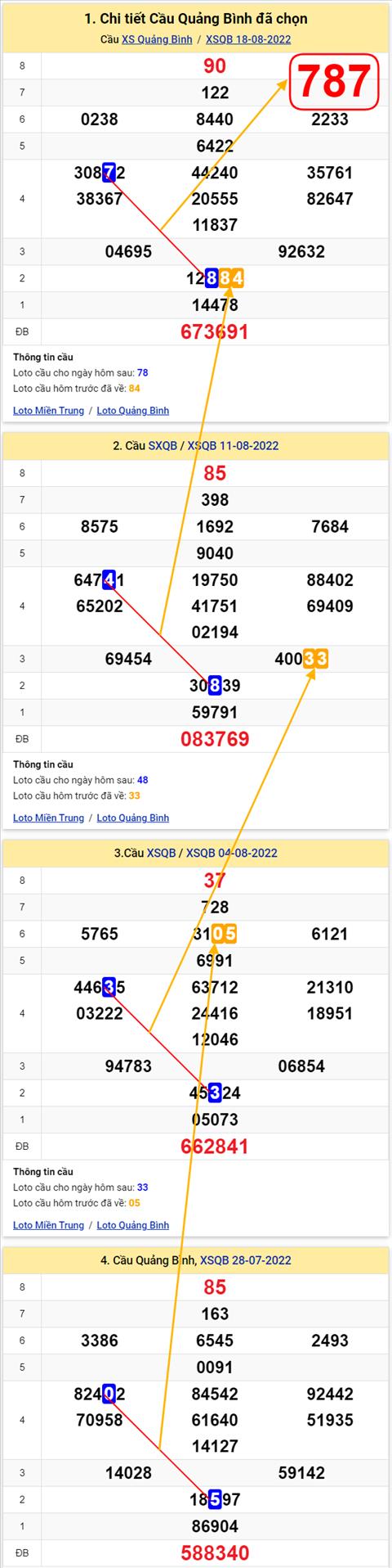 Thong ke XSMT 25082022 - Phan tich Xo so Mien Trung 25-08 Thu 5 hinh anh 2