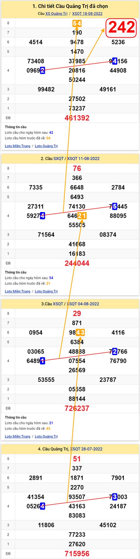 Thong ke XSMT 25082022 - Phan tich Xo so Mien Trung 25-08 Thu 5 hinh anh 3