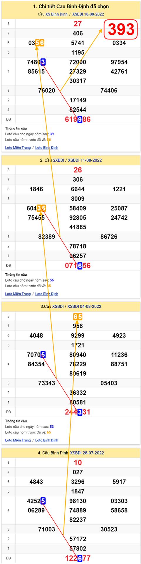 Thong ke XSMT 25082022 - Phan tich Xo so Mien Trung 25-08 Thu 5 hinh anh