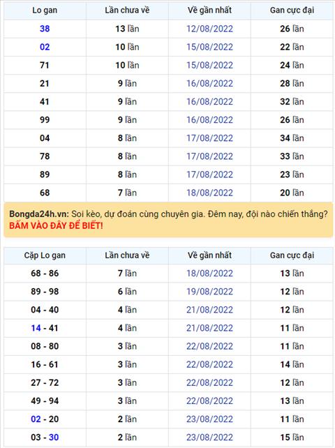 Binh luan KQXSMB 26082022 dac biet tiep tuc ve tai hinh anh