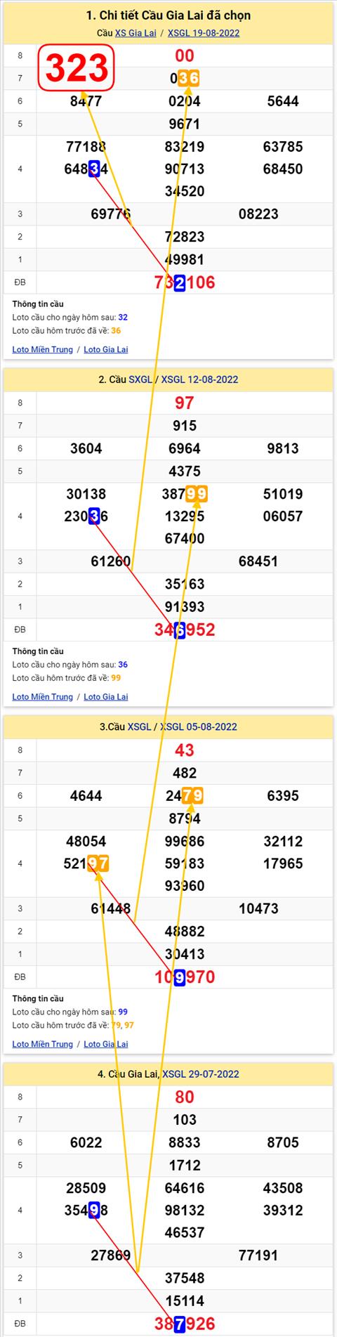 Thong ke XSMT 26082022 - Phan tich Xo so Mien Trung 26-08 Thu 6 hinh anh 2