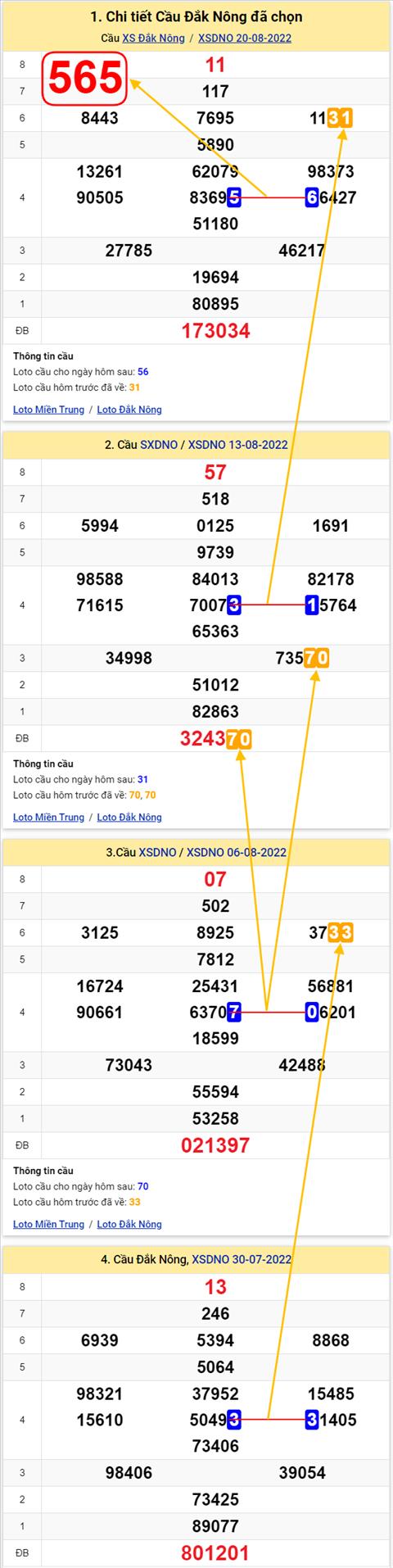 Thong ke XSMT 27082022 - Phan tich Xo so Mien Trung 27-08 Thu 7 hinh anh 2