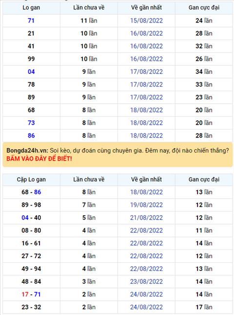 Binh luan KQXSMB 27082022 dac biet da chuyen qua ve xiu hinh anh