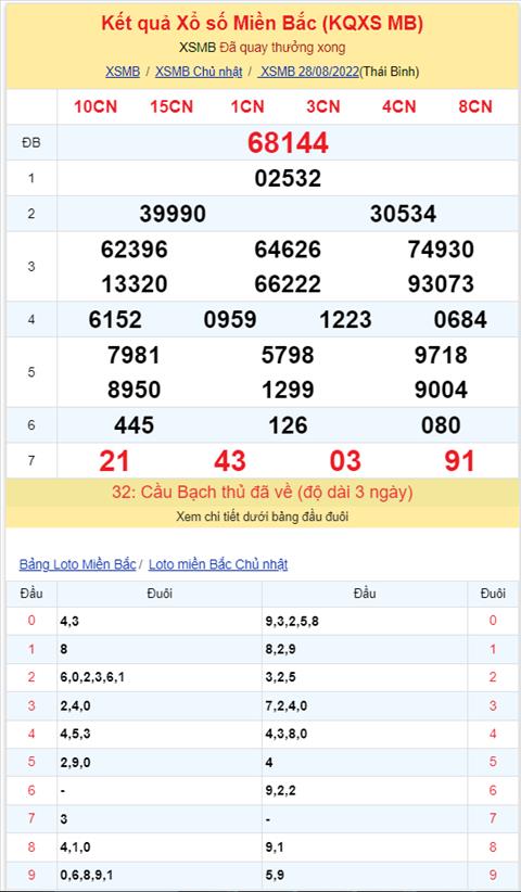 Binh luan KQXSMB 28082022 dac biet ve tong 8 lien tiep 2 ngay hinh anh 2