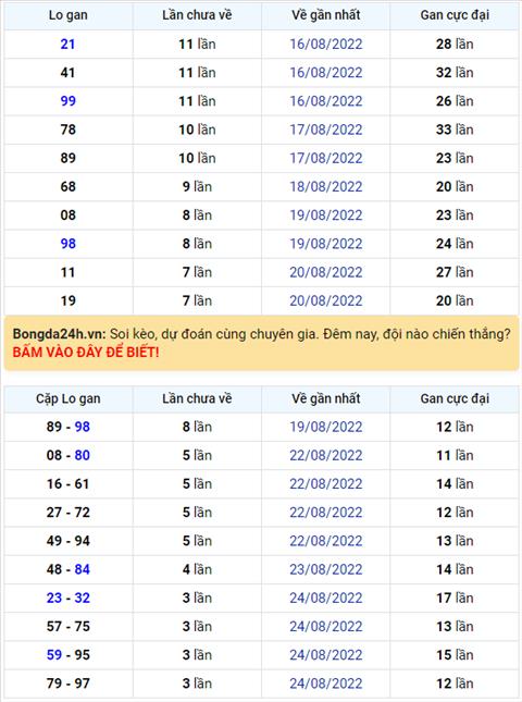 Binh luan KQXSMB 28082022 dac biet ve tong 8 lien tiep 2 ngay hinh anh