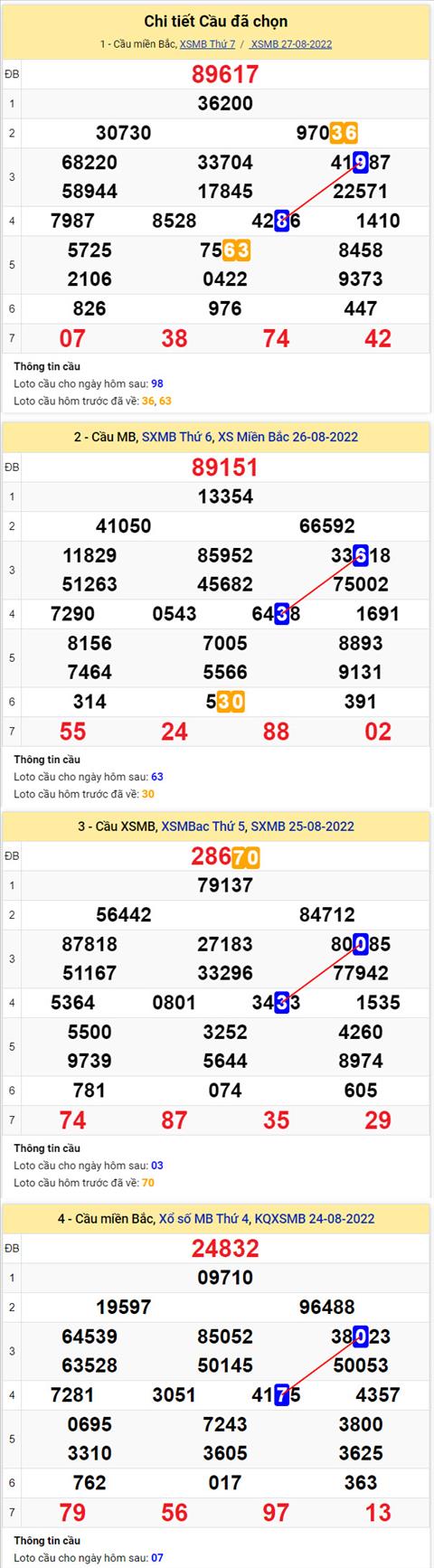 Phân tích XSMB 288 chủ nhật - Tham khảo XSMB chủ nhật ngày 2808 hình ảnh 2 Phan tich XSMB 288 chu nhat - Tham khao XSMB chu nhat ngay 2808 hinh anh 2