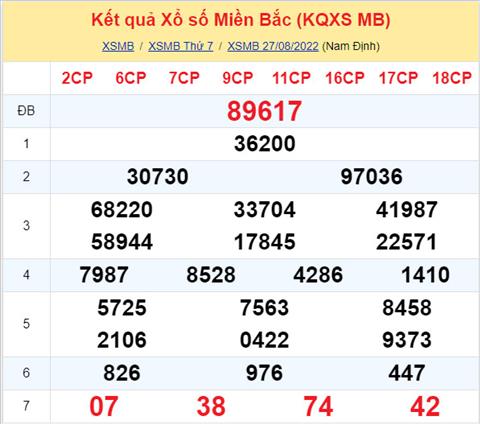 Phân tích XSMB 288 chủ nhật - Tham khảo XSMB chủ nhật ngày 2808 hình ảnh Phan tich XSMB 288 chu nhat - Tham khao XSMB chu nhat ngay 2808 hinh anh