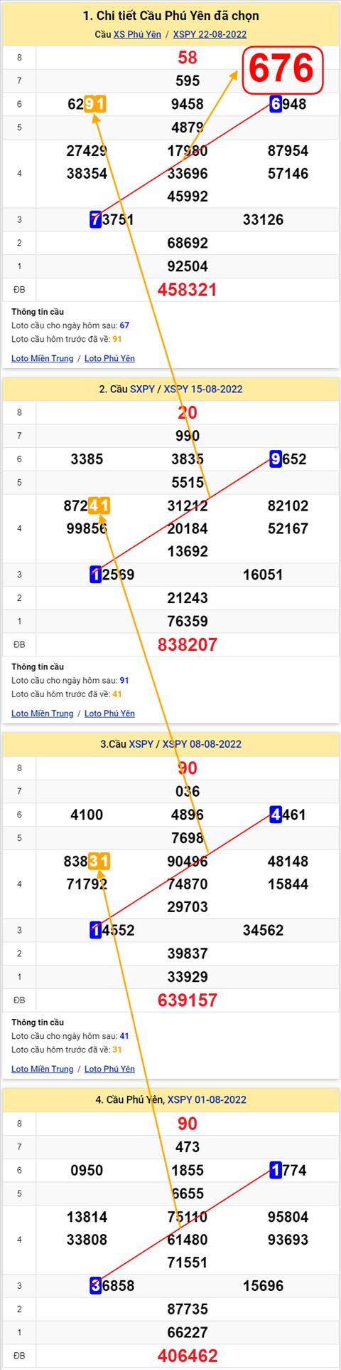 Thong ke XSMT 29082022 - Phan tich Xo so Mien Trung 29-08 Thu 2 hinh anh 2