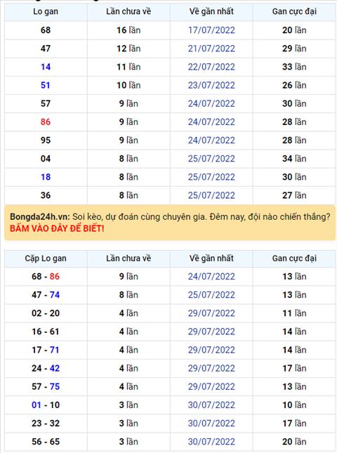 Binh luan KQXSMB 03082022 co 86 xuat hien toi 3 lan hinh anh