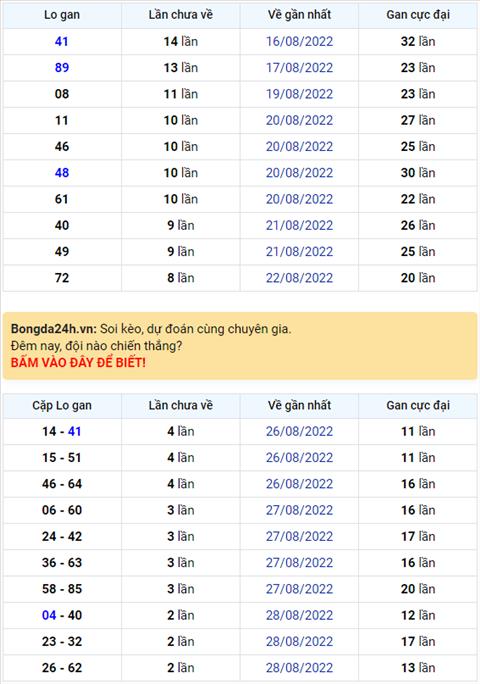 Binh luan KQXSMB 31082022 dac biet ve tai thong 3 ngay hinh anh