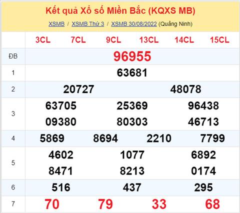 Phan tich XSMB 318 thu 4 - Tham khao XSMB thu 4 ngay 318 hinh anh