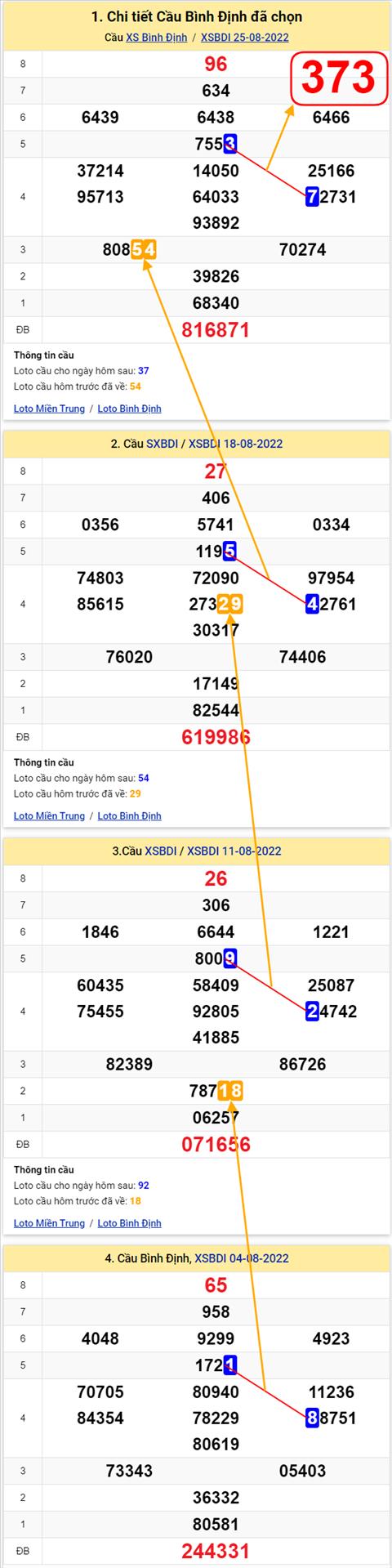 Thong ke XSMT 01092022 - Phan tich Xo so Mien Trung 01-09 Thu 5 hinh anh