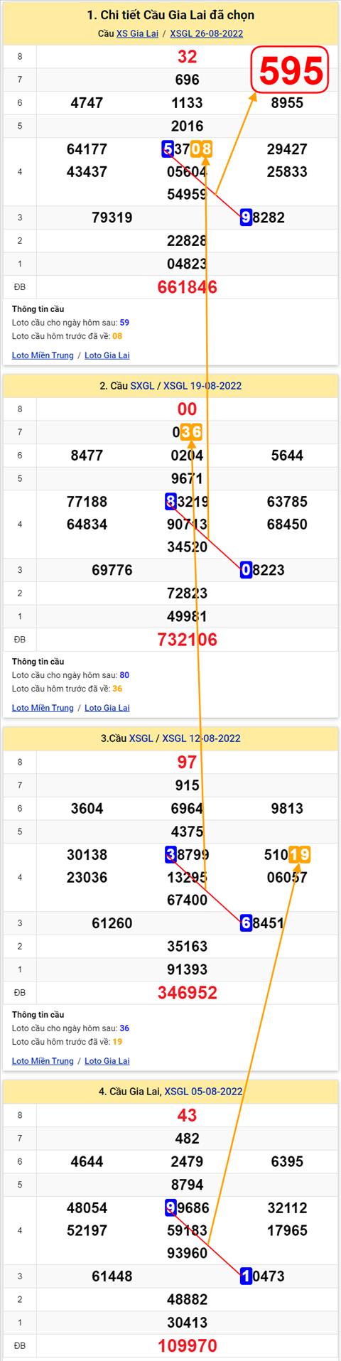 Thong ke XSMT 02092022 - Phan tich Xo so Mien Trung 02-09 Thu 6 hinh anh 2