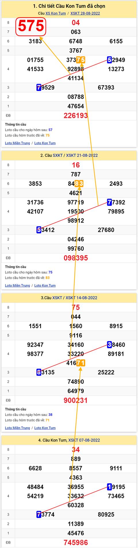 Thong ke XSMT 04092022 - Phan tich Xo so Mien Trung 04-09 Chu nhat hinh anh 2