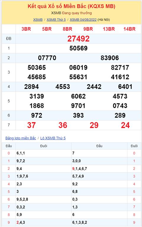 Binh luan KQXSMB 04082022 dac biet tiep tuc ve tai hinh anh 2