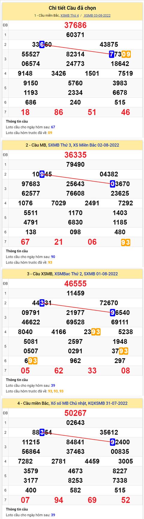 Phan tich XSMB 48 thu 5 - Tham khao XSMB thu 5 ngay 0408 hinh anh 2