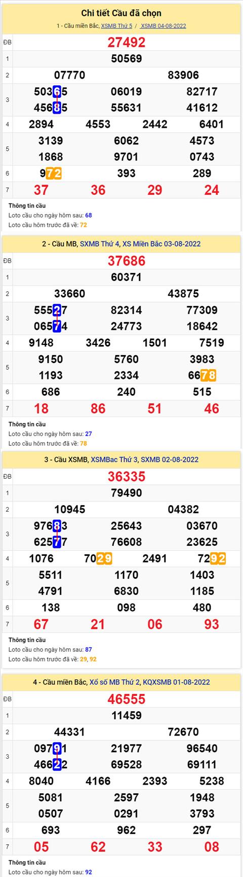 Phan tich XSMB 58 thu 6 - Tham khao XSMB thu 6 ngay 0508 hinh anh 2