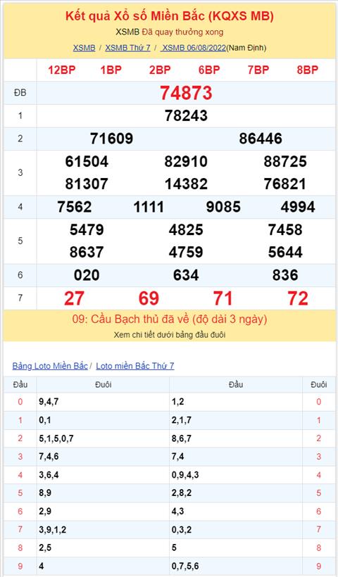 Binh luan KQXSMB 06082022 dac biet tiep tuc ve duoi 3 hinh anh 2