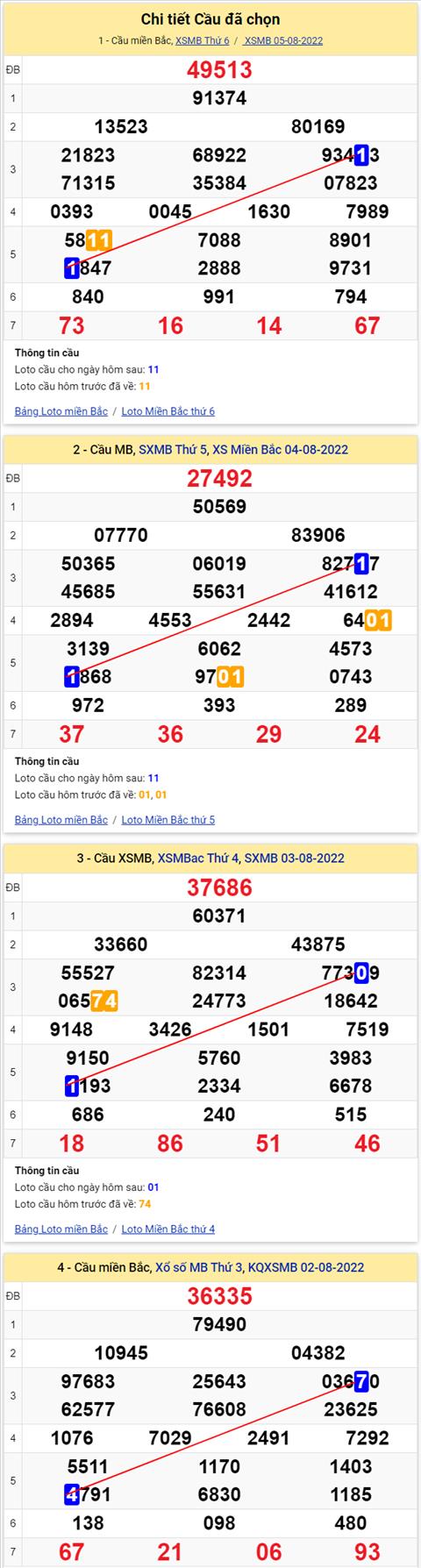 Lo kep XSMB 06082022 - Phan tich lo kep Mien Bac 06-08 Thu 7 hinh anh 2