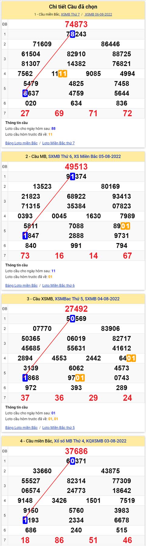 Lo kep XSMB 07082022 - Phan tich lo kep Mien Bac 07-08 Chu nhat hinh anh 3