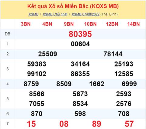 Phan tich XSMB 88 thu 2 - Tham khao XSMB thu 2 ngay 0808 hinh anh