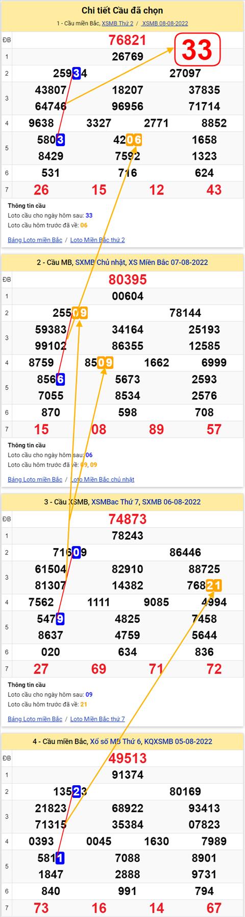 Lô kép XSMB 09082022 hình ảnh 2 Lo kep XSMB 09082022 hinh anh 2