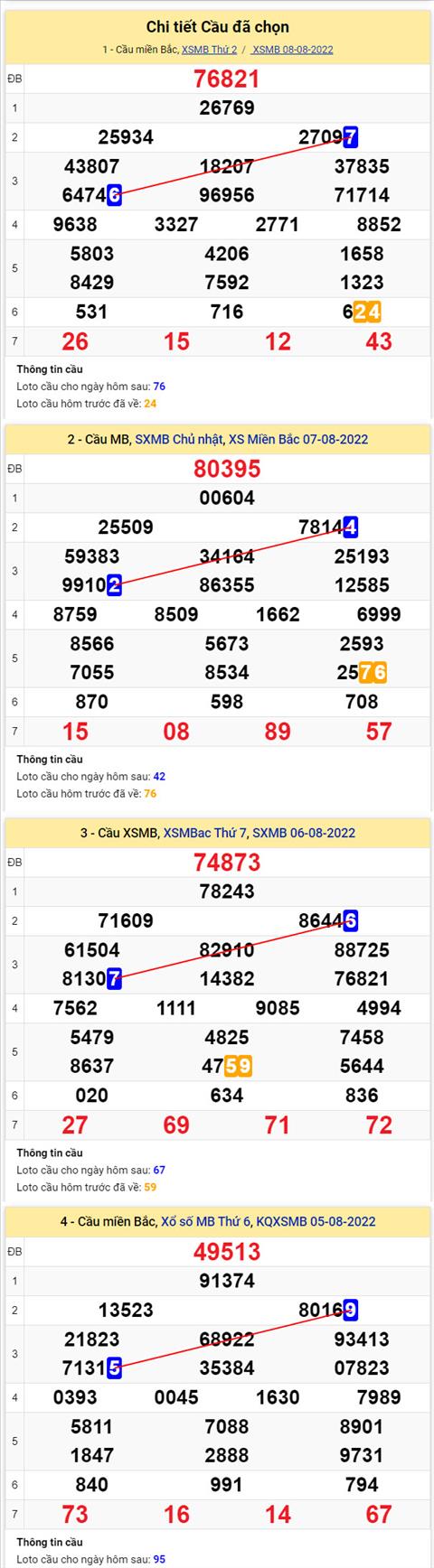 Phân tích XSMB 98 thứ 3 - Tham khảo XSMB thứ 3 ngày 0908 hình ảnh 2 Phan tich XSMB 98 thu 3 - Tham khao XSMB thu 3 ngay 0908 hinh anh 2