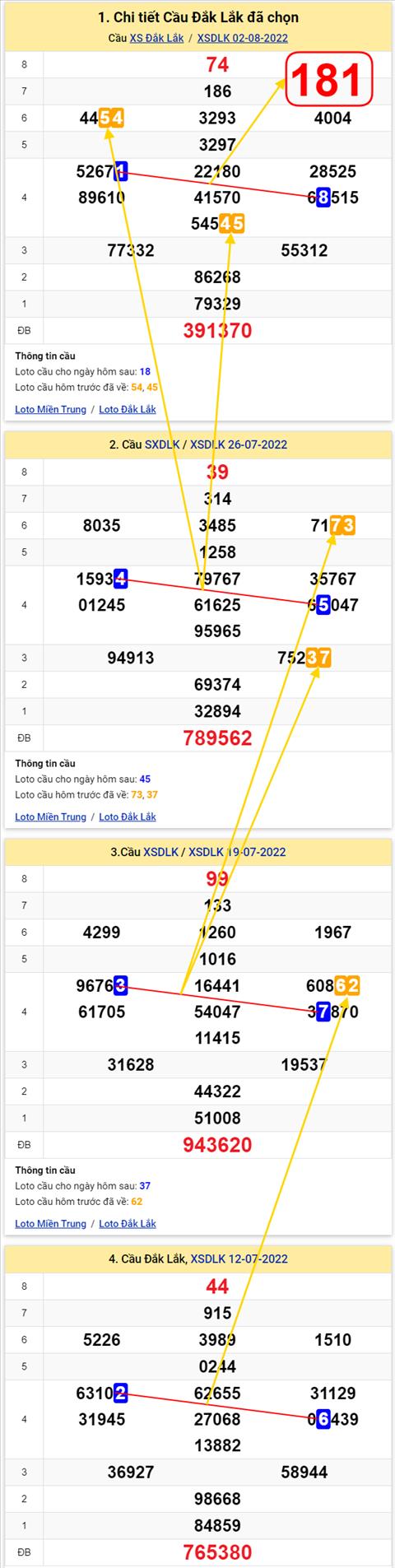 Thong ke XSMT 09082022 - Phan tich Xo so Mien Trung 09-08 Thu 3 hinh anh