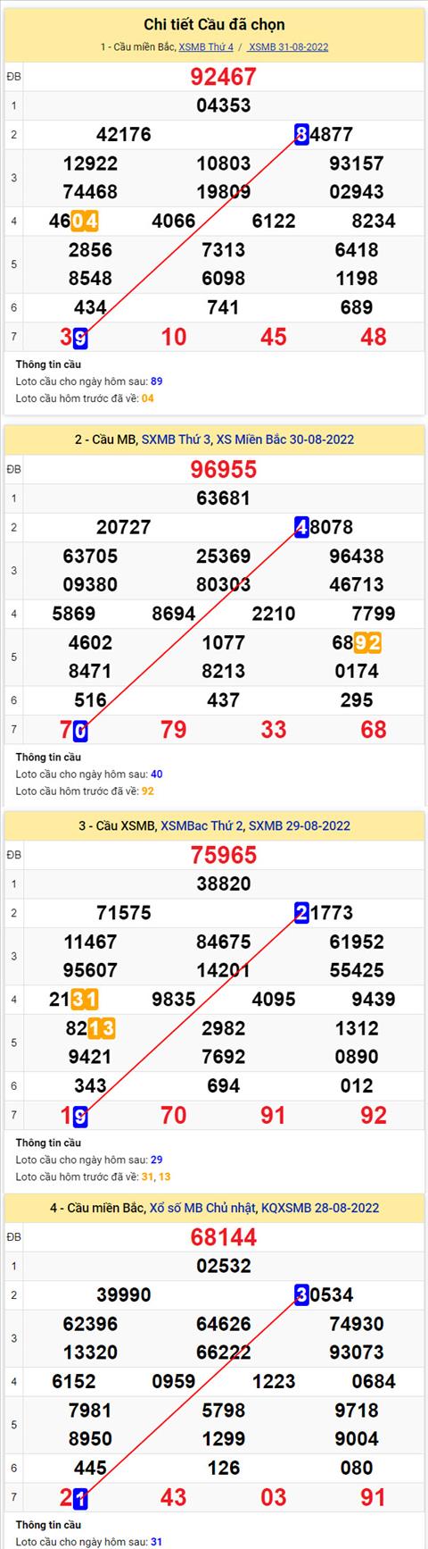 Phân tích XSMB 19 thứ 5 - Tham khảo XSMB thứ 5 ngày 0109 hình ảnh 2 Phan tich XSMB 19 thu 5 - Tham khao XSMB thu 5 ngay 0109 hinh anh 2