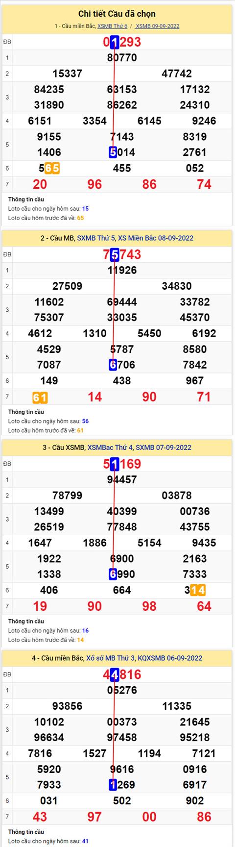 Phan tich XSMB 109 thu 7 - Tham khao XSMB thu 7 ngay 109 hinh anh 2