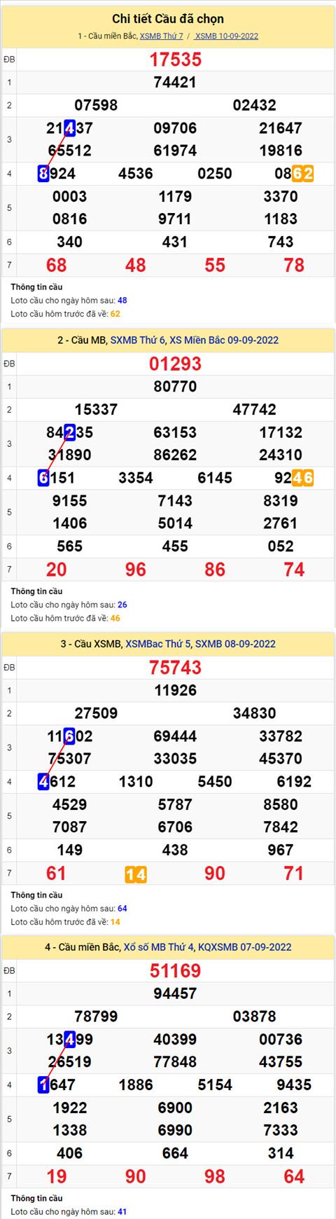 Phan tich XSMB 119 chu nhat - Tham khao XSMB chu nhat ngay 1109 hinh anh 2