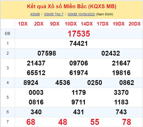 Phan tich XSMB 119 chu nhat - Tham khao XSMB chu nhat ngay 1109 hinh anh