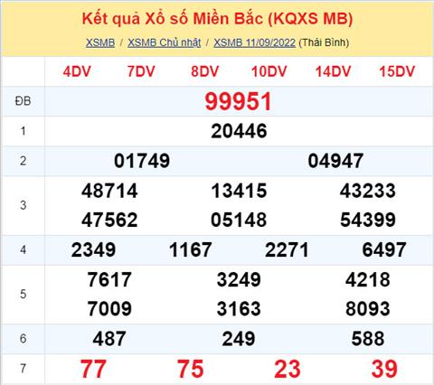 Phan tich XSMB 129 thu 2 - Tham khao XSMB thu 2 ngay 129 hinh anh