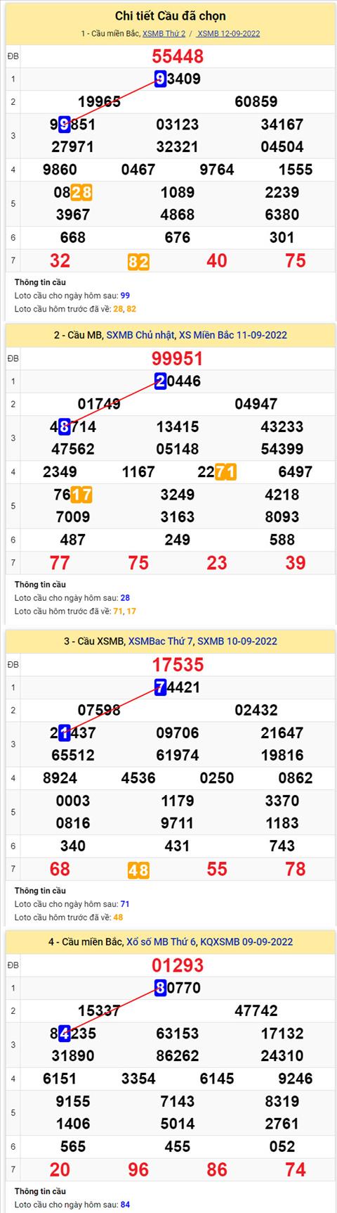 Phân tích XSMB 139 thứ 3 - Tham khảo XSMB thứ 3 ngày 139 hình ảnh 2 Phan tich XSMB 139 thu 3 - Tham khao XSMB thu 3 ngay 139 hinh anh 2