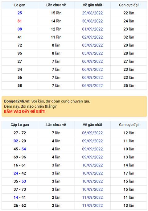 Binh luan KQXSMB 14092022 dac biet tiep tuc ve tai hinh anh