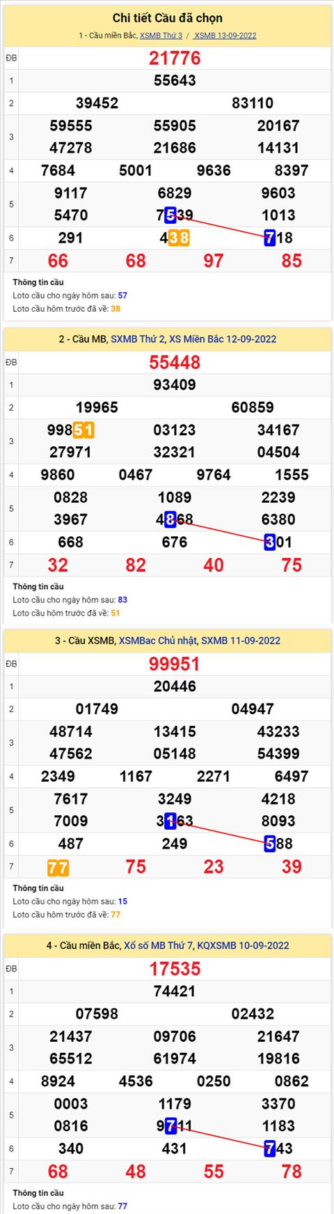 Phân tích XSMB 149 thứ 4 - Tham khảo XSMB thứ 4 ngày 149 hình ảnh 2 Phan tich XSMB 149 thu 4 - Tham khao XSMB thu 4 ngay 149 hinh anh 2