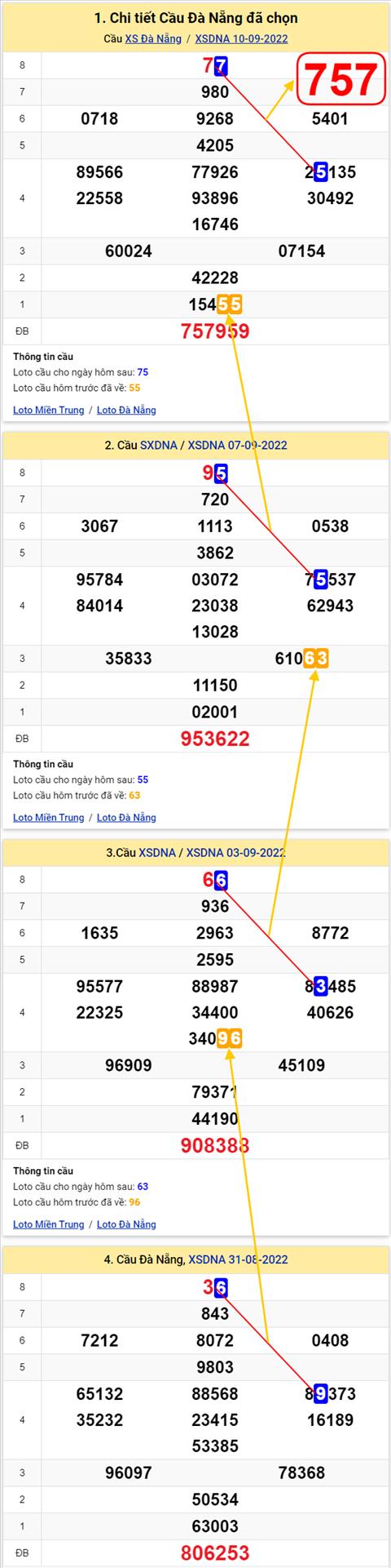 Thống kê XSMT 14092022 - Phân tích Xổ số Miền Trung 14-09 Thứ 4 hình ảnh 2 Thong ke XSMT 14092022 - Phan tich Xo so Mien Trung 14-09 Thu 4 hinh anh 2