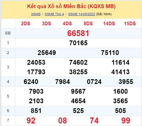 Phan tich XSMB 159 thu 5 - Tham khao XSMB thu 5 ngay 159 hinh anh