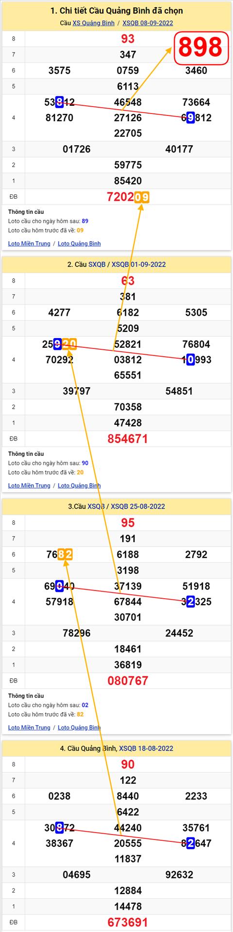 Thong ke XSMT 15092022 - Phan tich Xo so Mien Trung 15-09 Thu 5 hinh anh 2