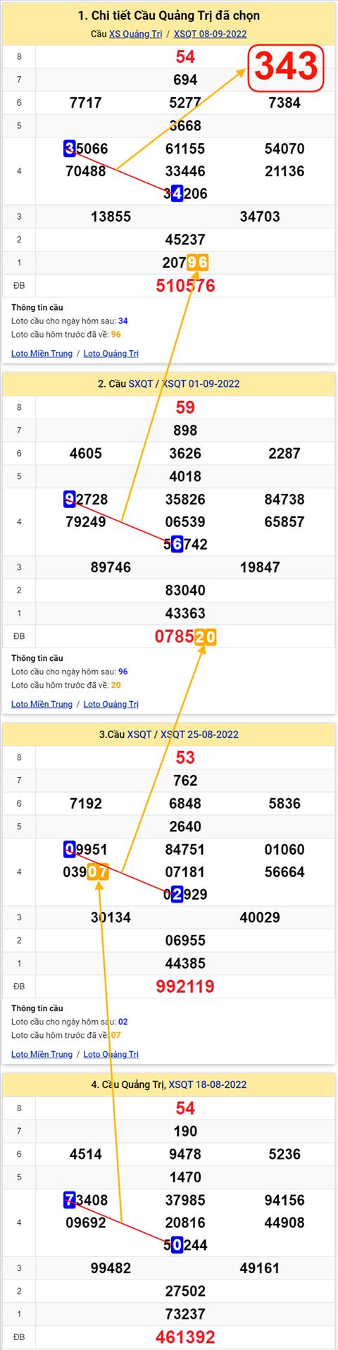 Thong ke XSMT 15092022 - Phan tich Xo so Mien Trung 15-09 Thu 5 hinh anh 3