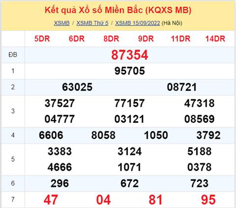 Phan tich XSMB 169 thu 6 - Tham khao XSMB thu 6 ngay 169 hinh anh