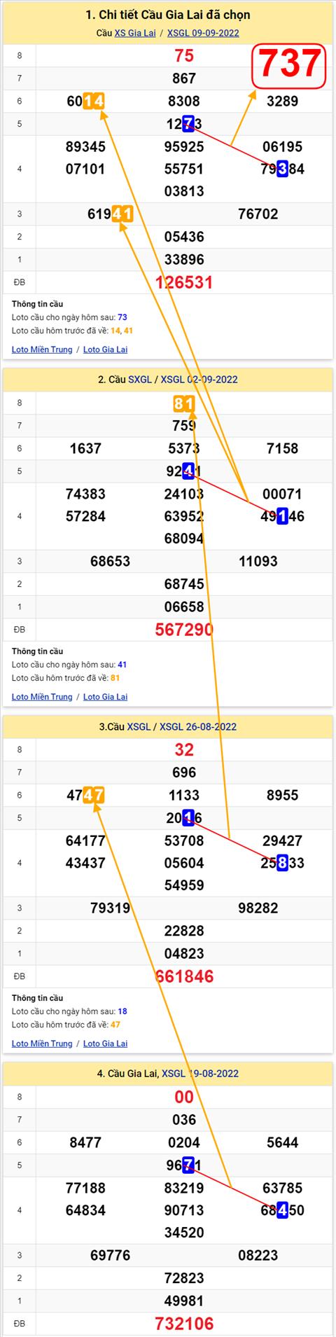 Thống kê XSMT 16092022 - Phân tích Xổ số Miền Trung 16-09 Thứ 6 hình ảnh 2 Thong ke XSMT 16092022 - Phan tich Xo so Mien Trung 16-09 Thu 6 hinh anh 2